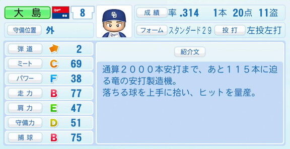 中日・大島洋平、『パワプロ2023』11月30日(木)シーズン終了アップデートでの最終的な能力査定