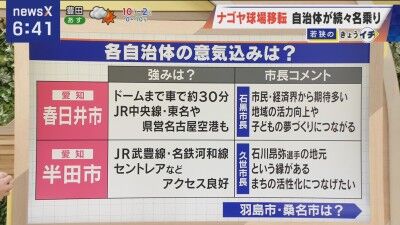 半田市長「石川昂弥選手の地元という縁がある。まちの活性化につなげたい」
