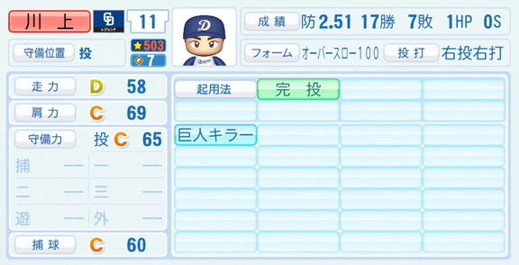 川上憲伸さん、『パワプロ2026』での中日ドラゴンズ歴代レジェンドチームOB選手能力査定・紹介文