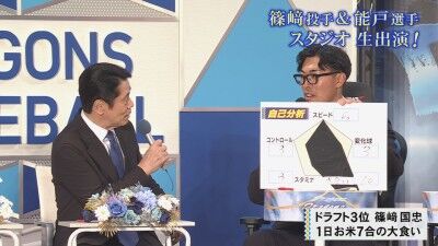中日ドラフト3位・篠﨑国忠の自己分析 “大食い”が限界突破する