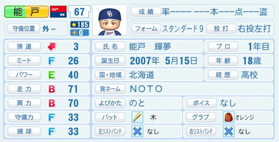 中日ドラフト4位・能戸輝夢、『パワプロ2026』8月20日(木)アップデートでの選手能力査定は…？