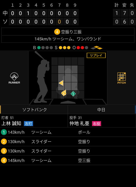 中日ドラフト1位・仲地礼亜、高速で鋭く曲がる“ツーシーム”で空振り三振を奪いまくる