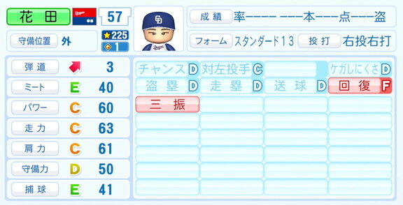 中日ドラフト6位・花田旭、『パワプロ2026』6月11日(木)アップデートでの選手能力査定・紹介文　さっそく強化される！！！