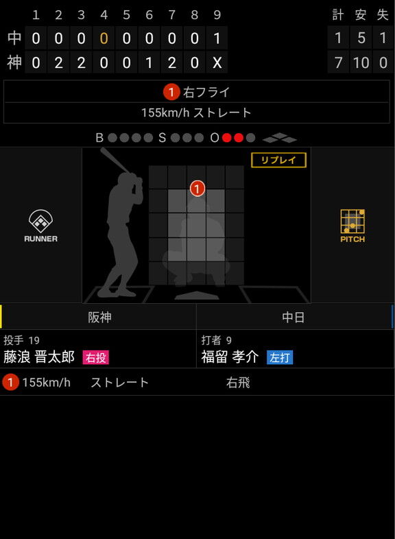 中日・中村紀洋コーチ、福留孝介選手を絶賛する