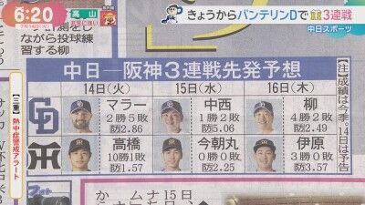 7月14日(火)からのセ・リーグ公式戦「中日vs.阪神」3連戦、両チームの先発予想6人