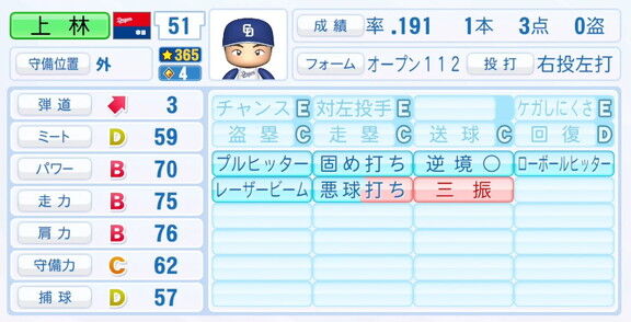 9月25日(木)『パワプロ2025』アップデート!!! 中日・上林誠知の選手能力査定が強化される!!!
