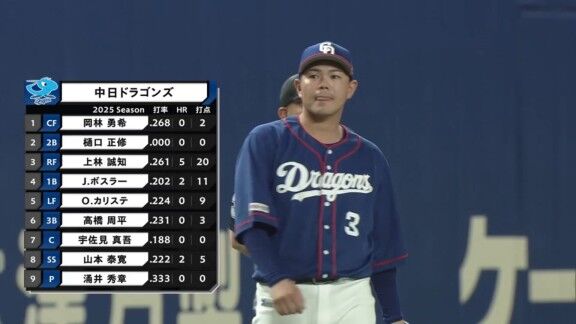 中日・高橋周平「1打席1打席しっかりやっていくだけです」