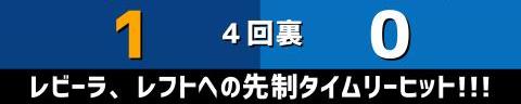 8月7日(日)　セ・リーグ公式戦「中日vs.DeNA」【試合結果、打席結果】　中日、5-0で勝利！　若竜が躍動しまくる！！！見事な快勝で連敗ストップ！！！