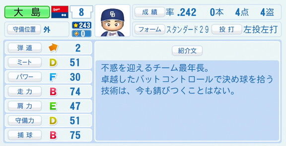 中日・大島洋平、『パワプロ2026』8月20日(木)アップデートでの選手能力査定は…？