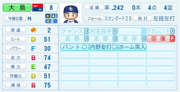 中日・大島洋平、『パワプロ2026』8月20日(木)アップデートでの選手能力査定は…？