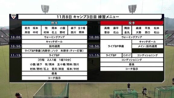 11月8日(土) 侍ジャパン宮崎合宿 中日・高橋宏斗、ライブBP結果速報