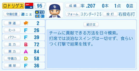 中日・C.ロドリゲス、『パワプロ2026』6月11日(木)アップデートでの選手能力査定・紹介文は…？