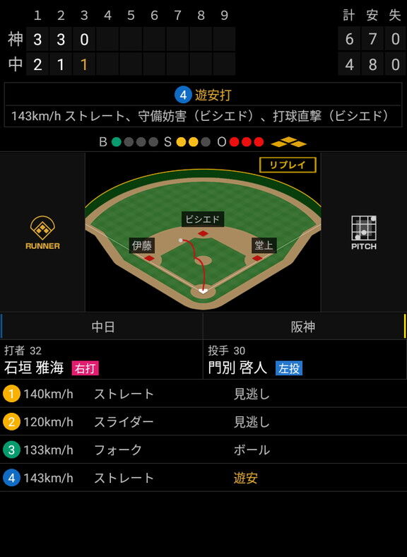 中日・ビシエドに打球が直撃 → 次の守備から途中交代