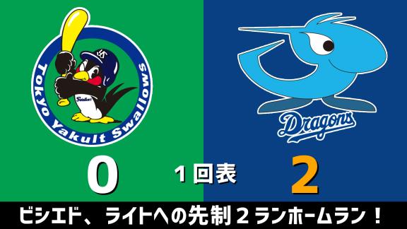 6月19日(金)　セ・リーグ開幕戦「ヤクルトvs.中日」　スコア速報