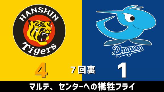 10月28日(水)　セ・リーグ公式戦「阪神vs.中日」　スコア速報