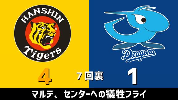 10月28日(水)　セ・リーグ公式戦「阪神vs.中日」　スコア速報