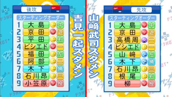 サンデードラゴンズ×ドラHOTプラスのコラボ企画！！！　吉見一起さんvs.山崎武司さんのパワプロ対決動画が公開される！！！