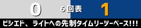 6月7日(火)　セ・パ交流戦「ロッテvs.中日」【試合結果、打席結果】　中日、2-6で敗戦…　ロッテを上回る12安打を放ちながらも逆転負け…