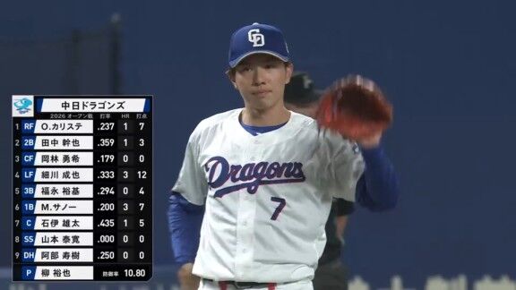 3月20日(金)　オープン戦「中日vs.ロッテ」、中日ドラゴンズベンチ入り選手一覧　伊藤茉央、メヒアもベンチ入り