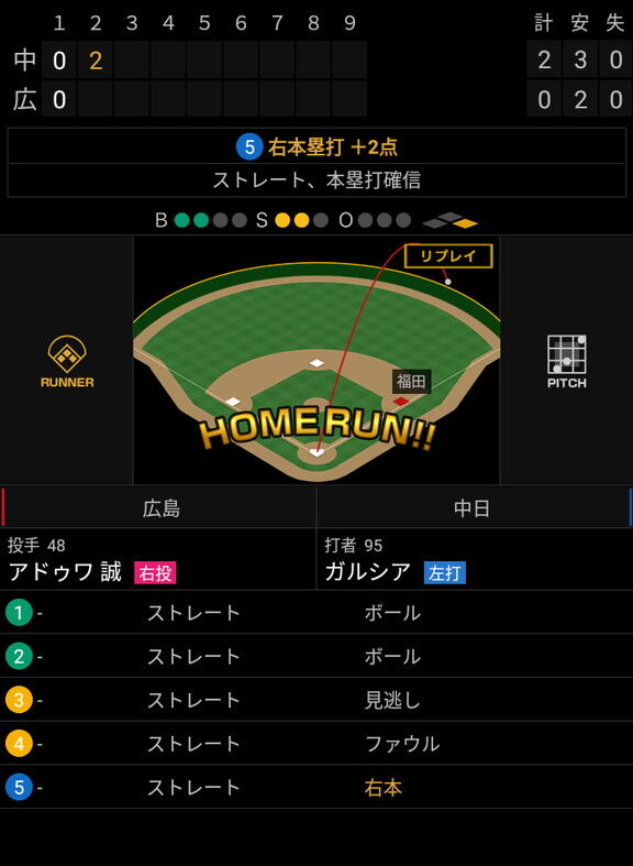 中日新助っ人・ガルシア、公式戦来日初ホームラン！！！　打った瞬間それと分かる当たり！！！