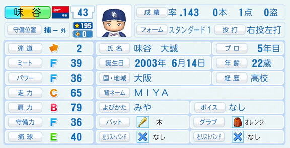 中日・味谷大誠、『パワプロ2026』8月20日(木)アップデートでの選手能力査定は…?