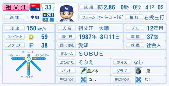祖父江大輔さん、9月25日(木)『パワプロ2025』アップデートでの選手能力査定