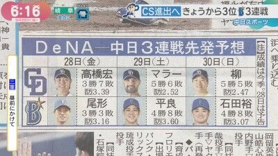 8月28日(金)からのセ・リーグ公式戦「DeNAvs.中日」3連戦、両チーム先発予想6人は…