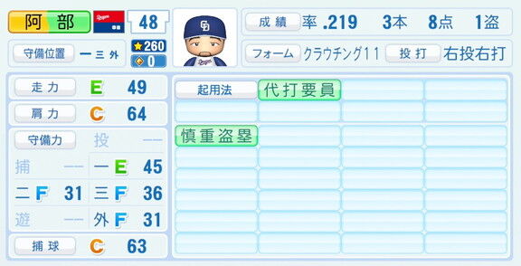 中日・阿部寿樹、『パワプロ2026』8月20日(木)アップデートでの選手能力査定は…?