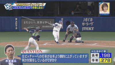 中日・高橋周平はどういう選手になりたい…？　レジェンド・岩瀬仁紀さんの質問に回答！