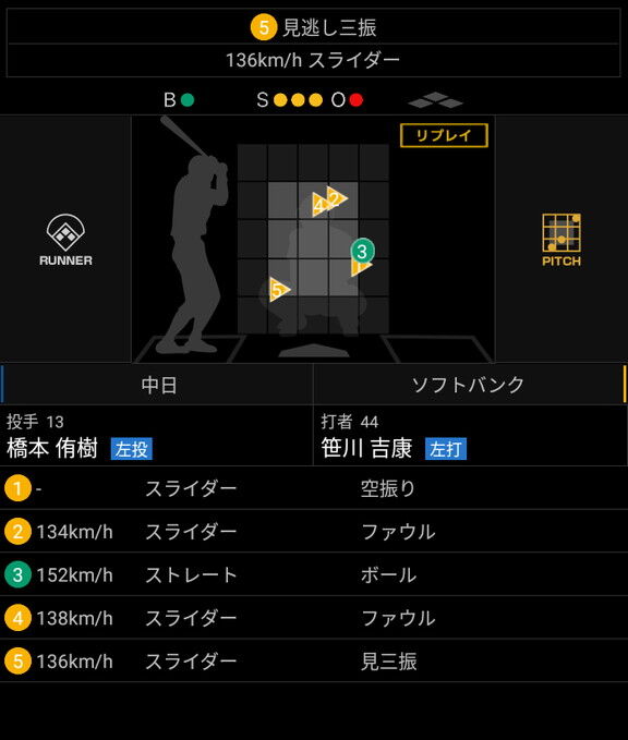 中日・橋本侑樹、ナゴヤ球場で凄まじい球速を計測する