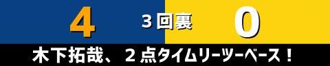 4月14日(木)　セ・リーグ公式戦「中日vs.阪神」【全打席結果速報】　岡林勇希、石川昂弥、柳裕也らが出場！！！