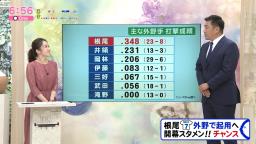 レジェンド・山本昌さん「中日・根尾昂選手、この打撃がオープン戦でずっと続いたら開幕スタメンも十分あると思います」