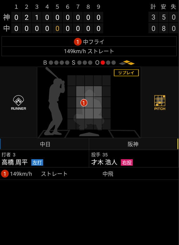 中日・高橋周平、チャンスでの凡退後に感情をあらわにする…