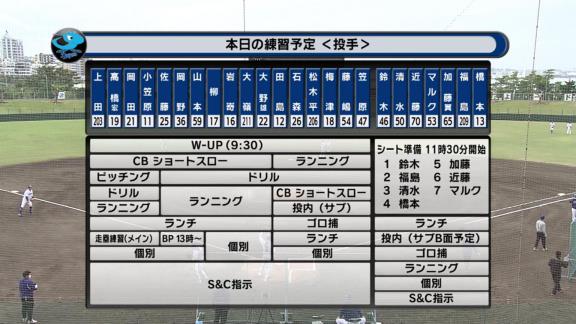 中日・マルクが“追試”で合格！！！マルク＆松田亘哲が1軍・北谷組に合流！！！　橋本侑樹が2軍・読谷組に合流…