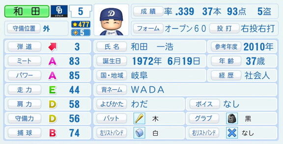 和田一浩さん、『パワプロ2026』での中日ドラゴンズ歴代レジェンドチームOB選手能力査定・紹介文