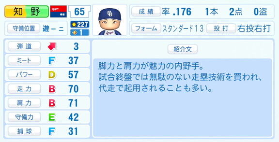 中日・知野直人、『パワプロ2026』6月11日(木)アップデートでの選手能力査定・紹介文は…？