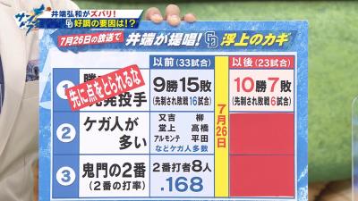 井端弘和さん、中日2番打者の変更に…「非常に残念ですね」