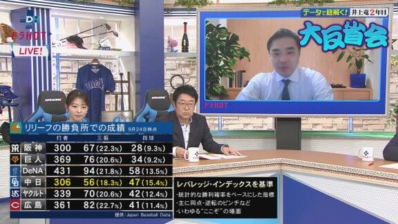 中日ドラゴンズのリリーフ陣は“勝負所”になると…