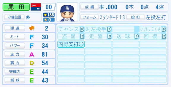 中日・尾田剛樹、9月25日(木)『パワプロ2025』アップデートでの選手能力査定