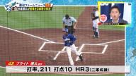 中日ドラフト1位・ブライト健太、現在の状態は…？