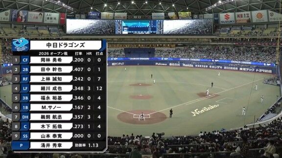 3月15日(日) オープン戦「中日vs.楽天」 中日ドラゴンズ、ベンチ入り選手一覧