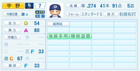 宇野勝さん、『パワプロ2026』での中日ドラゴンズ歴代レジェンドチームOB選手能力査定・紹介文