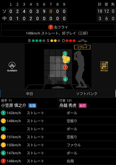 中日・小笠原慎之介投手の登板時、ナゴヤ球場で『155km/h』が表示されて場内がどよめく【動画】