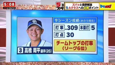 森野将彦さん「中日・高橋周平のホームラン、打点というところに関してはちょっとこれはレベルが低いかなっていうところですよね」