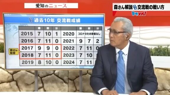 森繁和さんが考える交流戦のポイント「ソフトバンクは負け越し、1勝2敗でも良いです。その代わり…」