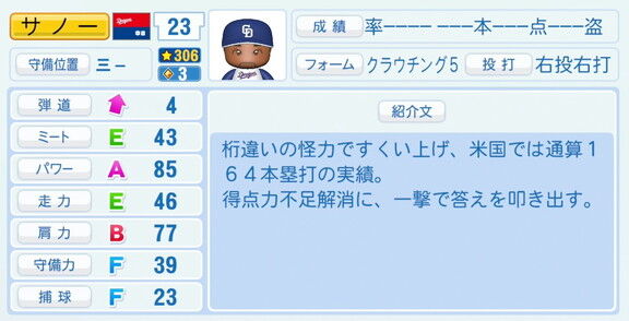 中日新助っ人・サノー、『パワプロ2026』8月20日(木)アップデートでの選手能力査定は…？