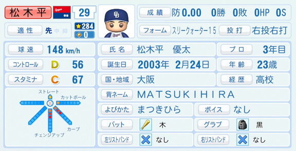 中日・松木平優太、『パワプロ2026』8月20日(木)アップデートでの選手能力査定は…？