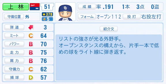 11月20日(木)『パワプロ2025』シーズン終了時点アップデート!!! 中日・上林誠知の選手能力査定が強化される!!!