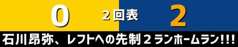 4月28日(木)　セ・リーグ公式戦「阪神vs.中日」【試合結果、打席結果】　中日、2-3で敗戦…　最終回にもチャンスを作るが反撃ならず…