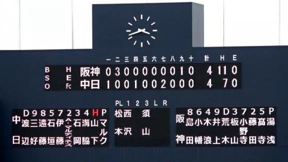 7月10日(土)　ファーム公式戦「中日vs.阪神」【試合結果、打席結果】　中日2軍、延長10回を戦い4-4で引き分け　一時は逆転に成功するも9回逃げ切りに失敗